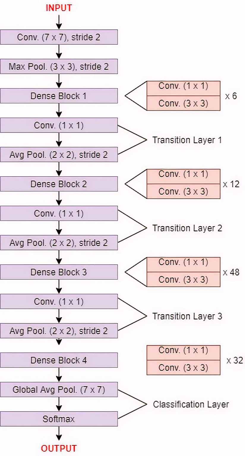 COVID-19 detection from lung CT-scan images using transfer learning ...