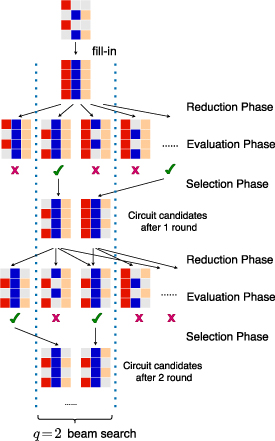 Neural predictor based quantum architecture search - IOPscience