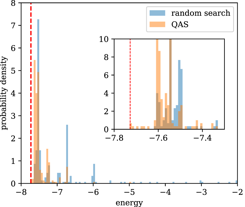 Neural predictor based quantum architecture search - IOPscience
