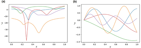 Physics makes the difference: Bayesian optimization and active learning ...