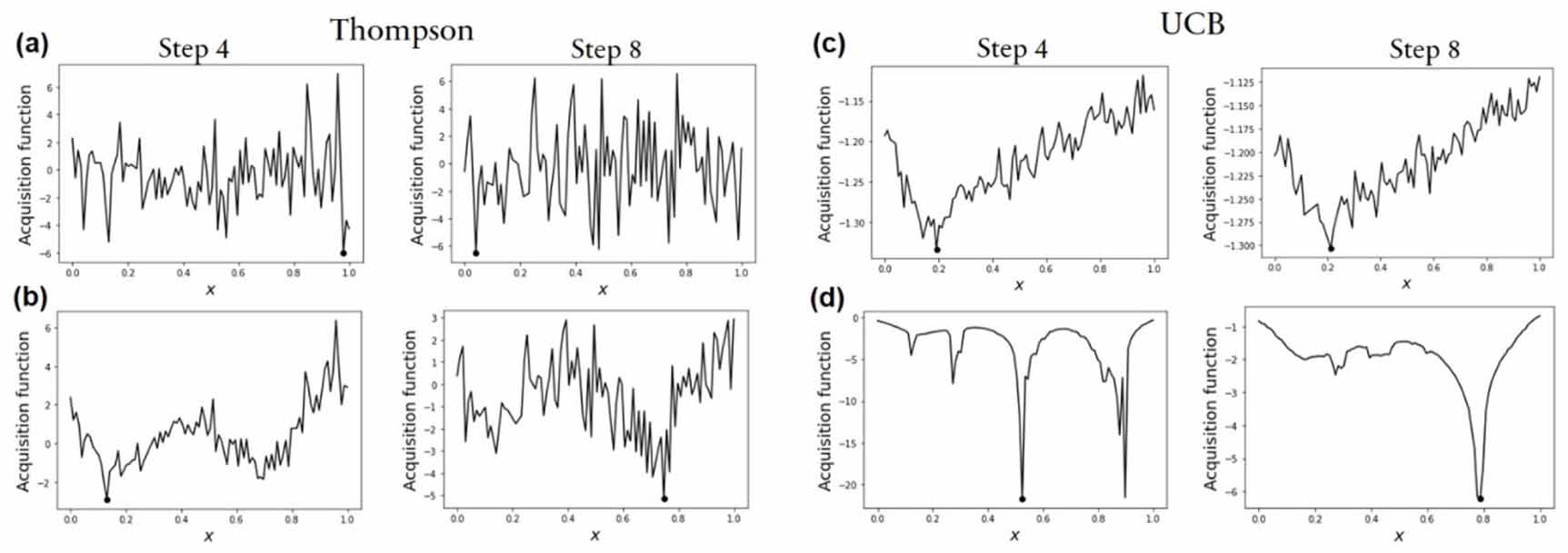 Physics makes the difference: Bayesian optimization and active learning ...