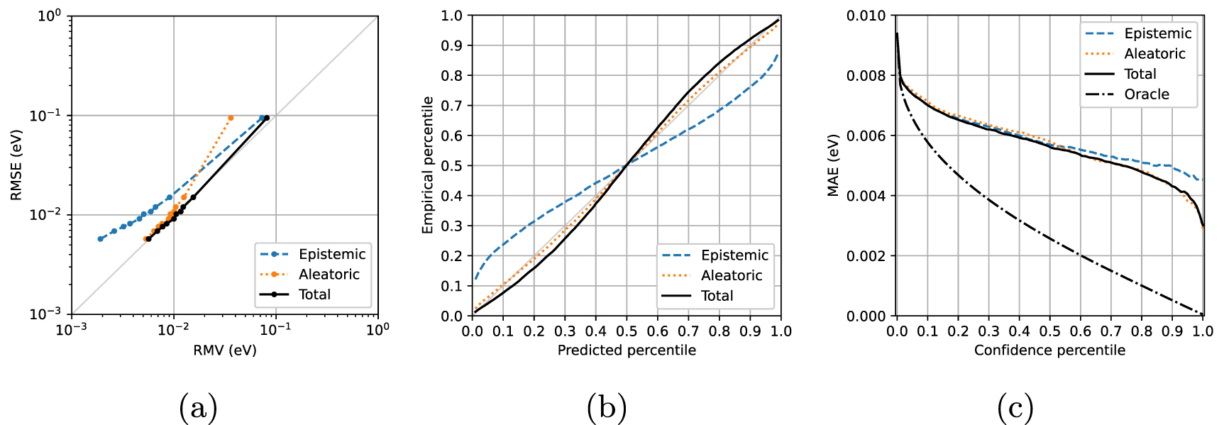 Calibrated uncertainty for molecular property prediction using ...