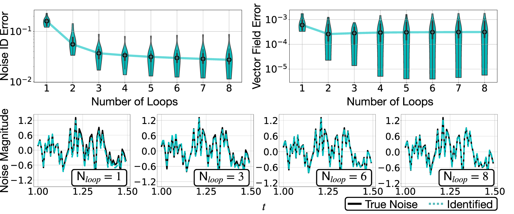 Automatic differentiation to simultaneously identify nonlinear dynamics ...