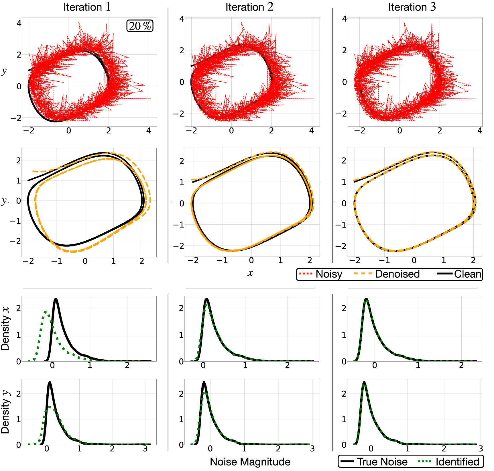 Automatic differentiation to simultaneously identify nonlinear dynamics ...