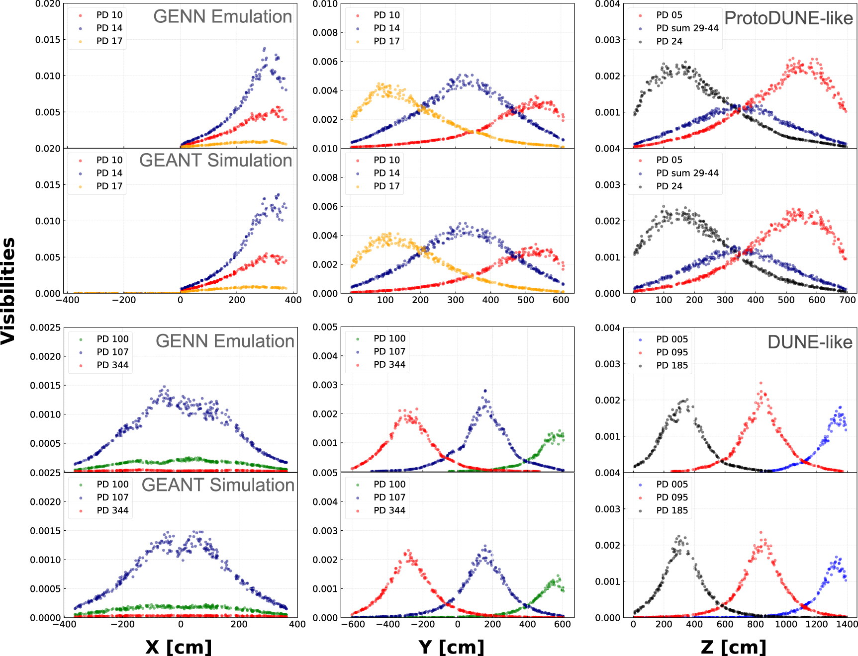 Photon detection probability prediction using one-dimensional ...