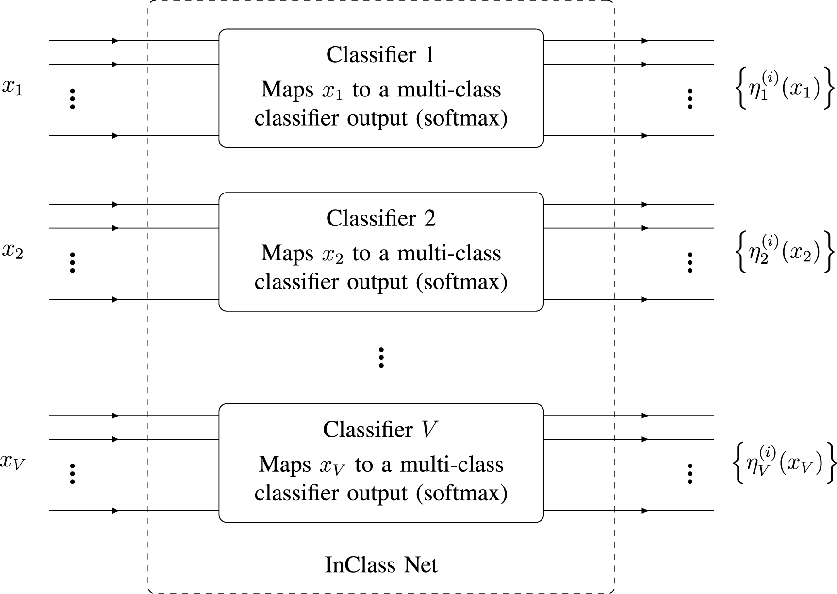 InClass nets: independent classifier networks for nonparametric ...