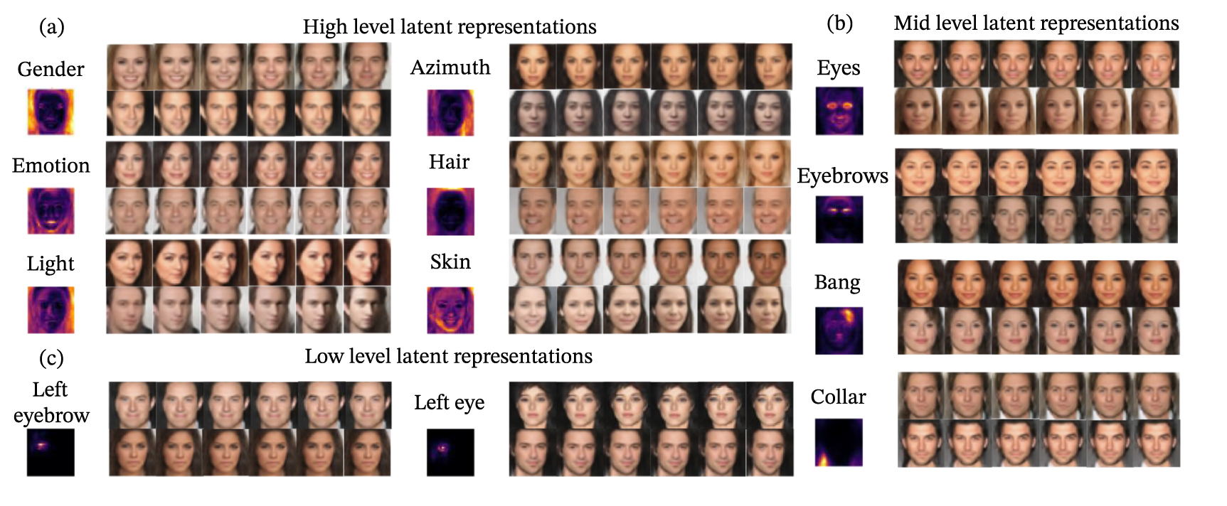 RG-Flow: a hierarchical and explainable flow model based on ...