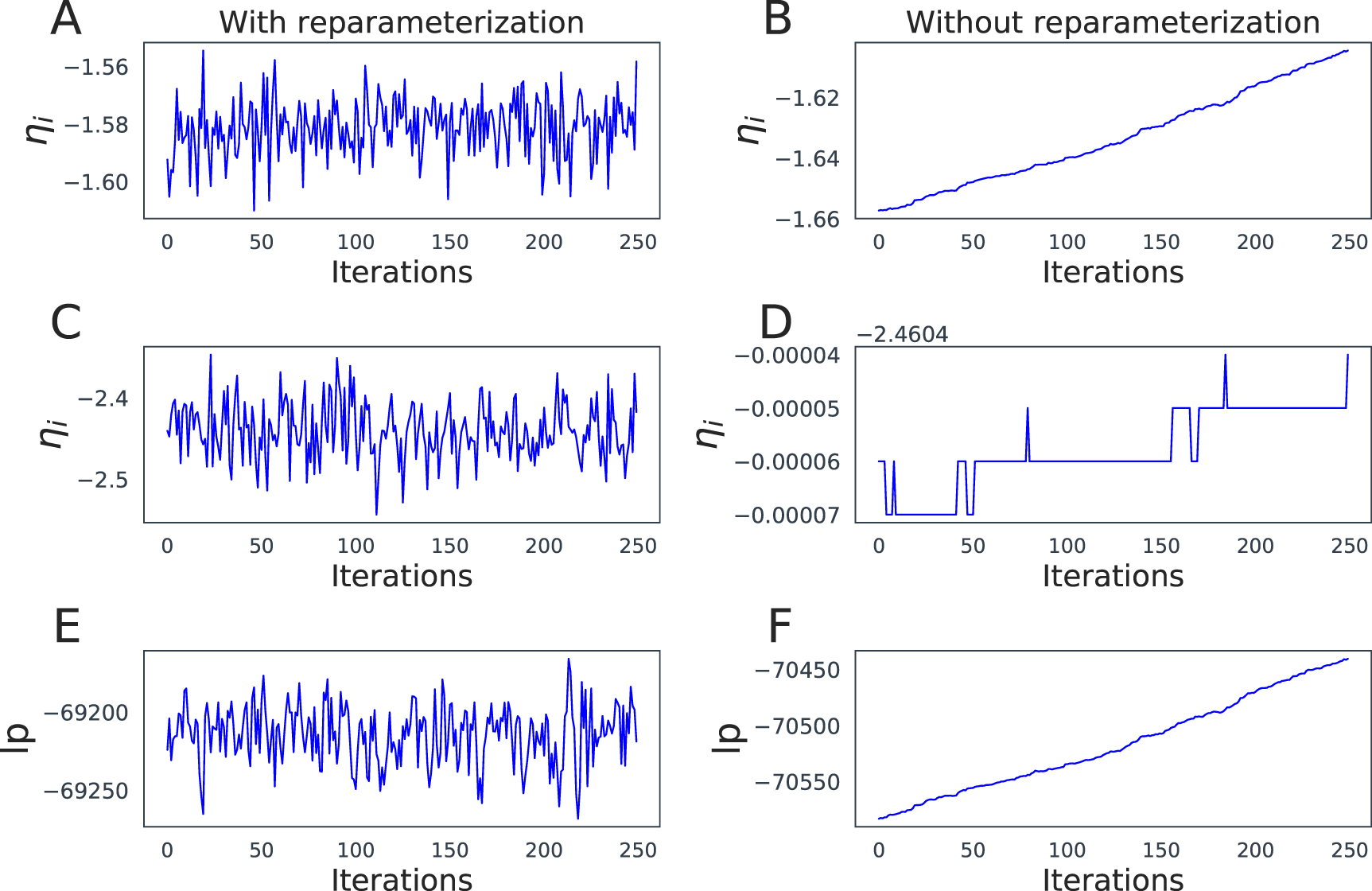 Fully Bayesian estimation of virtual brain parameters with self-tuning ...