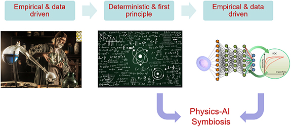 Figure 1. Refer to the following caption and surrounding text.