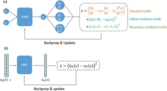 Figure 2. Refer to the following caption and surrounding text.