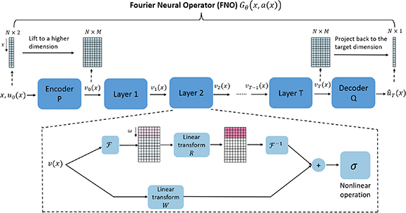 Figure 3. Refer to the following caption and surrounding text.