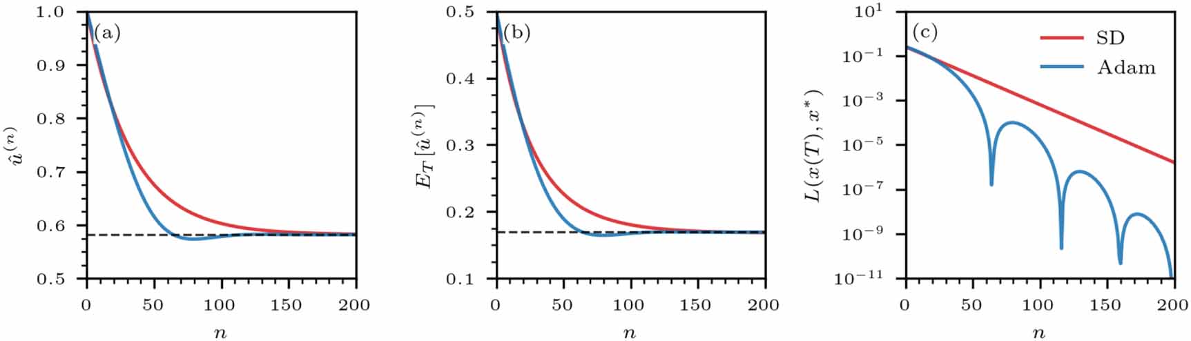 Near-optimal control of dynamical systems with neural ordinary ...