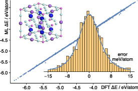 Unified representation of molecules and crystals for machine learning ...