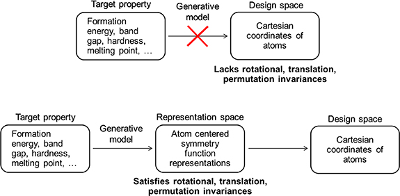 Figure 1. Refer to the following caption and surrounding text.