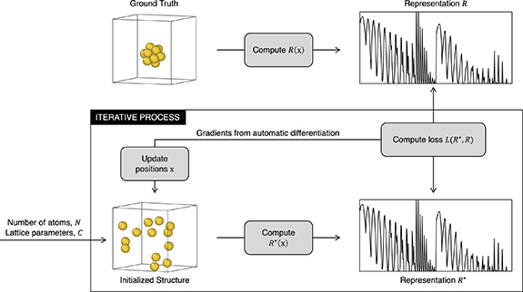 Figure 2. Refer to the following caption and surrounding text.