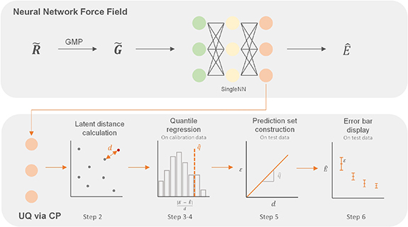 Robust and scalable uncertainty estimation with conformal prediction ...