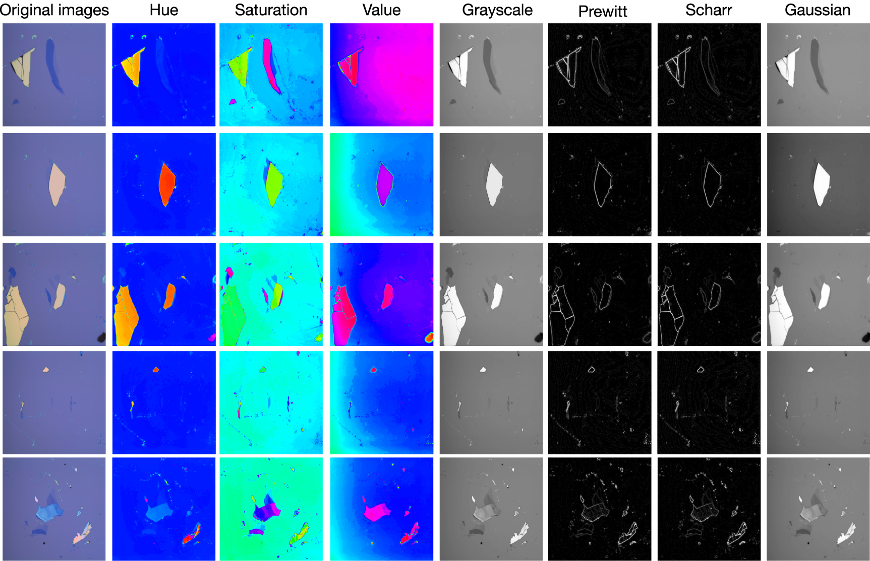 Pixel-wise classification in graphene-detection with tree-based machine ...