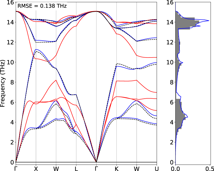 Optimal data generation for machine learned interatomic potentials ...