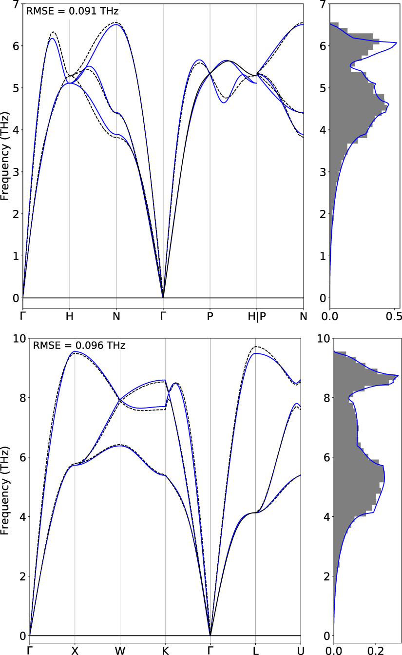 Optimal data generation for machine learned interatomic potentials ...