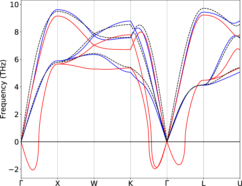 Optimal data generation for machine learned interatomic potentials ...