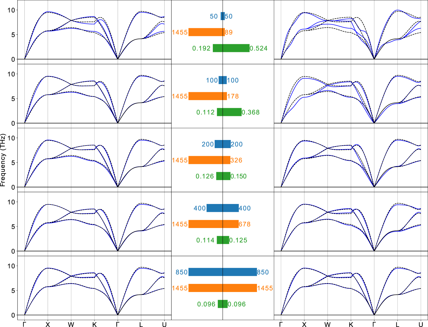 Optimal data generation for machine learned interatomic potentials ...