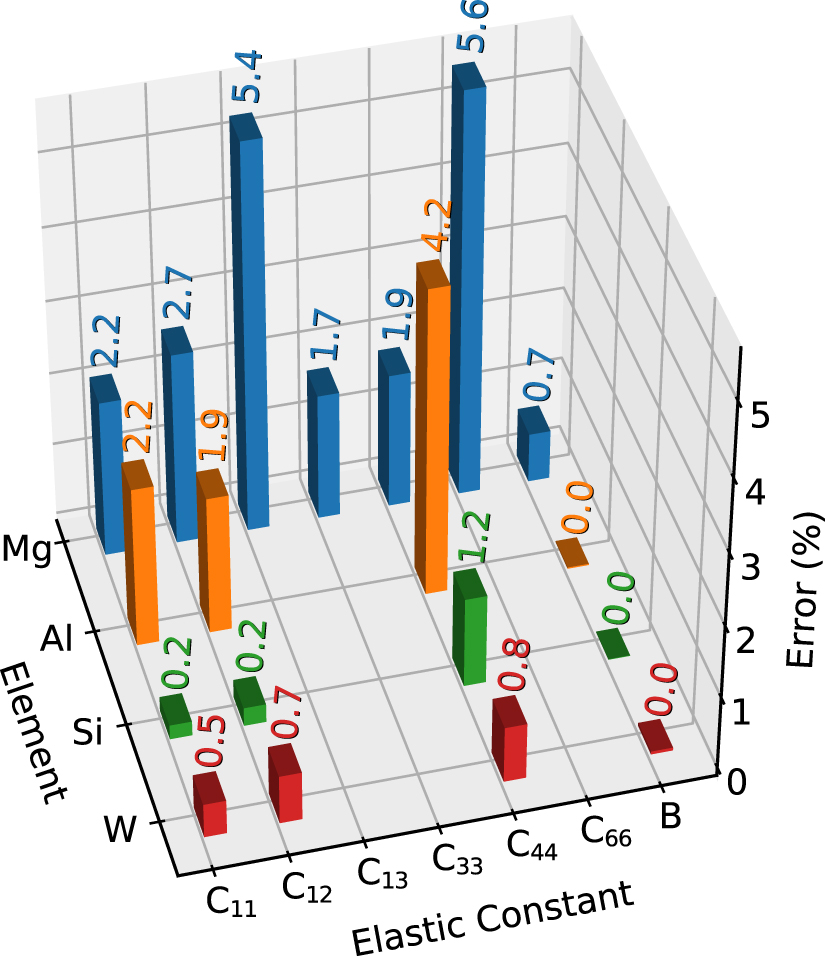 Optimal data generation for machine learned interatomic potentials ...
