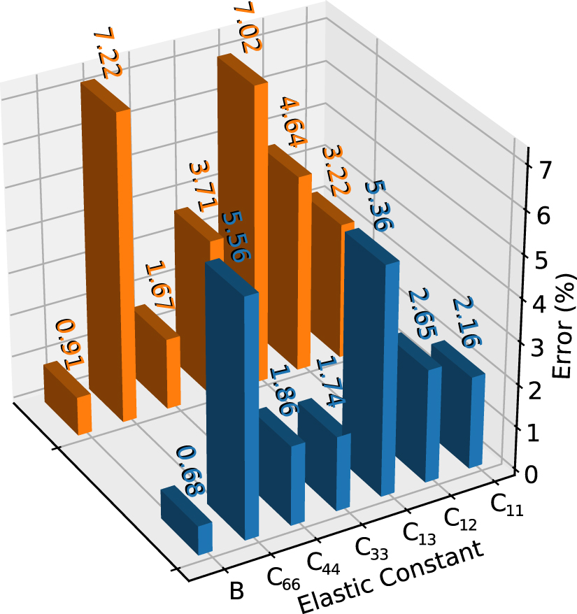 Optimal data generation for machine learned interatomic potentials ...