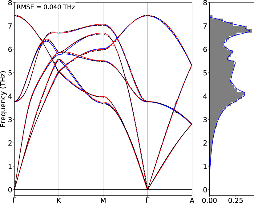 Optimal data generation for machine learned interatomic potentials ...