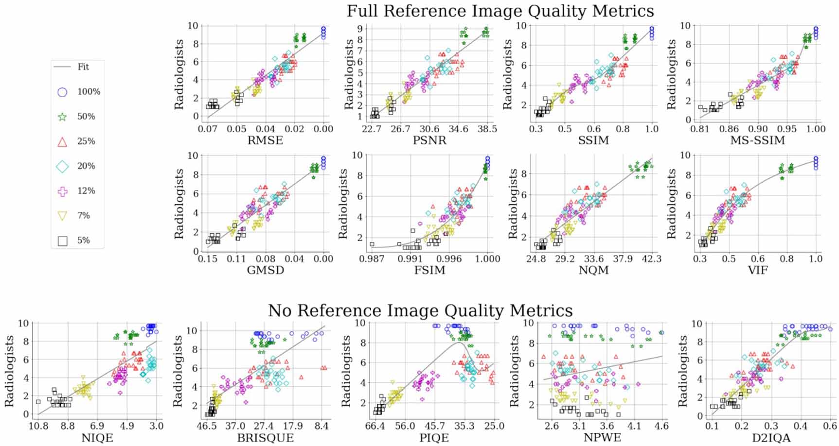 No-reference perceptual CT image quality assessment based on a self ...