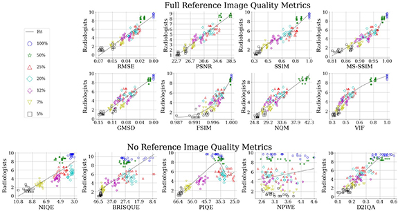 No-reference perceptual CT image quality assessment based on a self ...