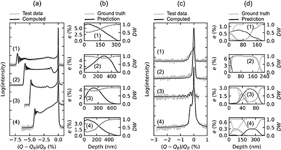 Convolutional neural network analysis of x-ray diffraction data: strain ...