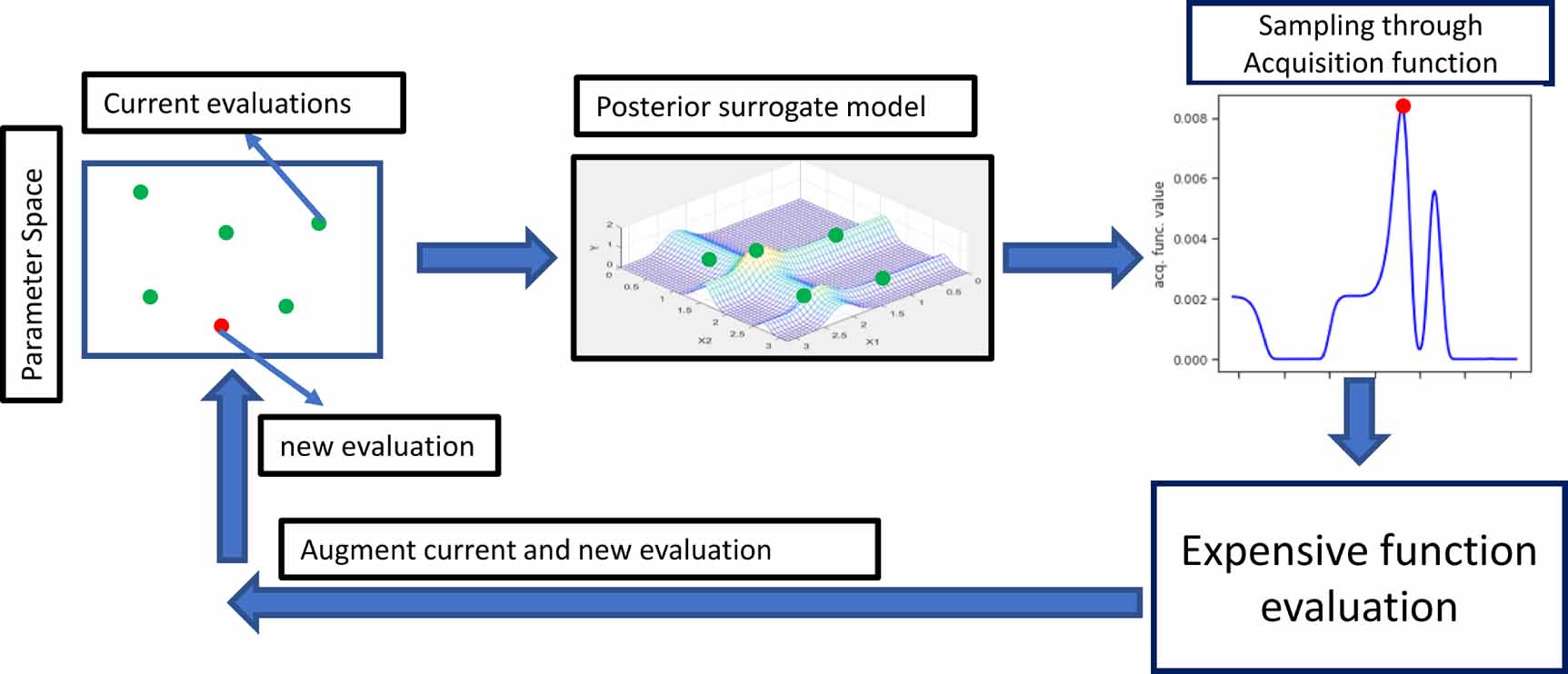 Optimizing training trajectories in variational autoencoders via latent ...