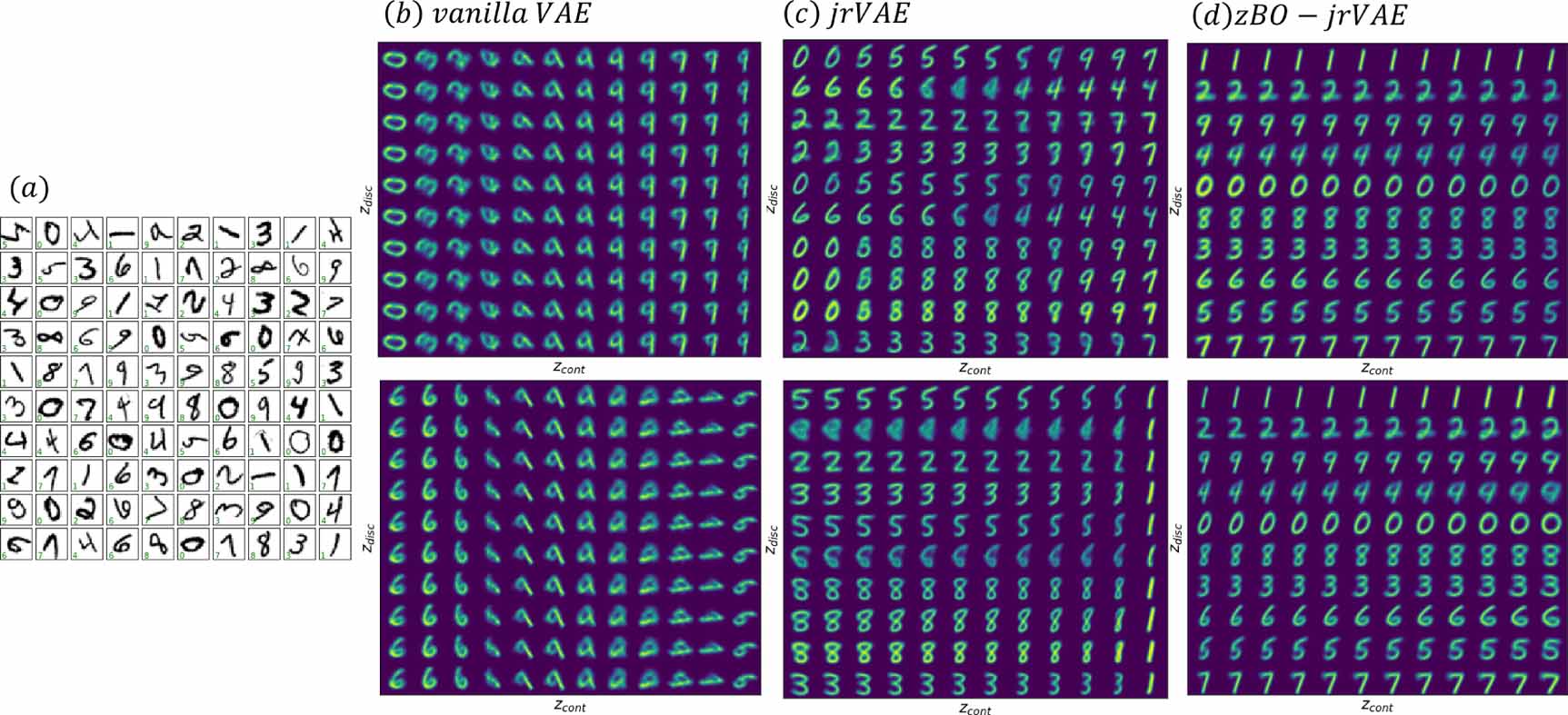 Optimizing training trajectories in variational autoencoders via latent ...