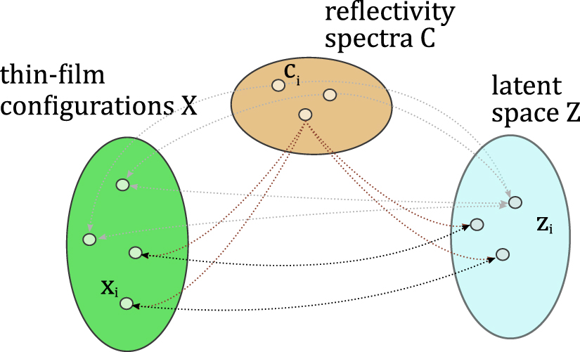 Investigation of inverse design of multilayer thin-films with ...