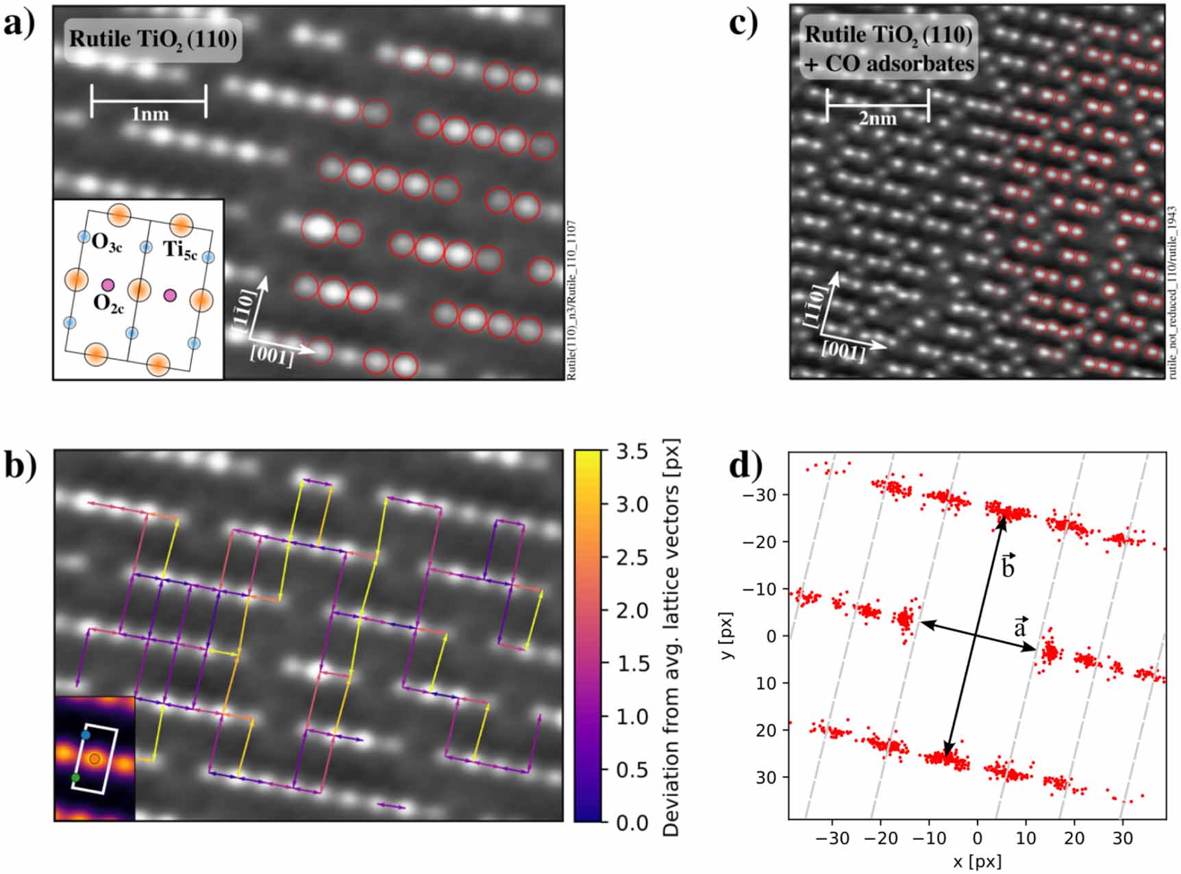 Automated real-space lattice extraction for atomic force microscopy ...