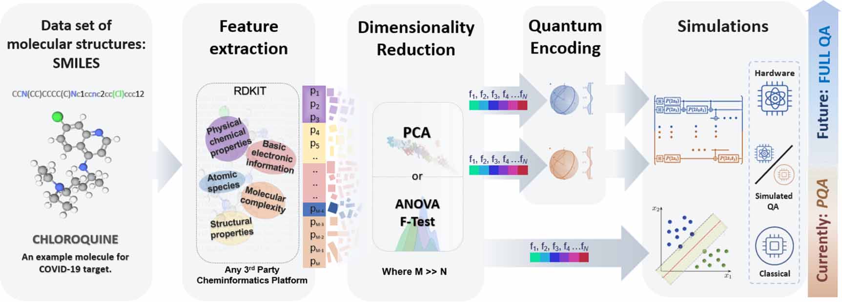 Quantum machine learning framework for virtual screening in drug ...