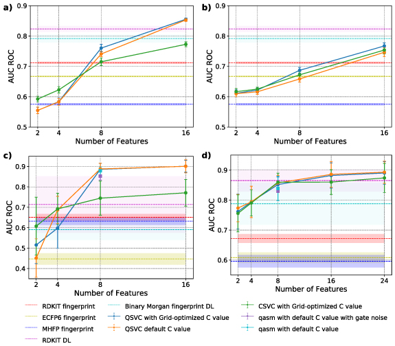 Quantum machine learning framework for virtual screening in drug ...