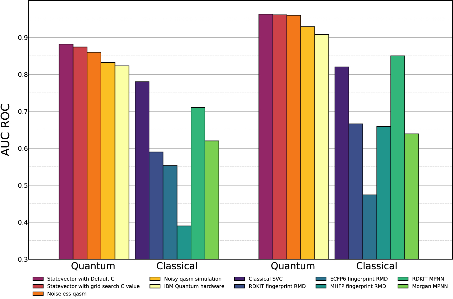 Quantum machine learning framework for virtual screening in drug ...