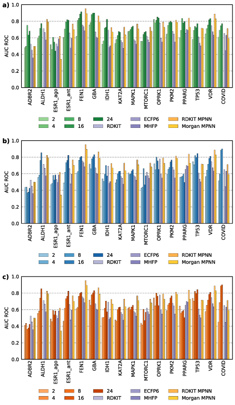 Quantum machine learning framework for virtual screening in drug ...