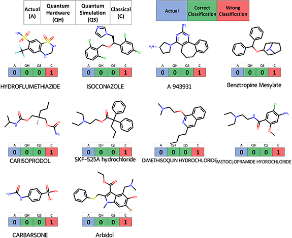 Quantum machine learning framework for virtual screening in drug ...