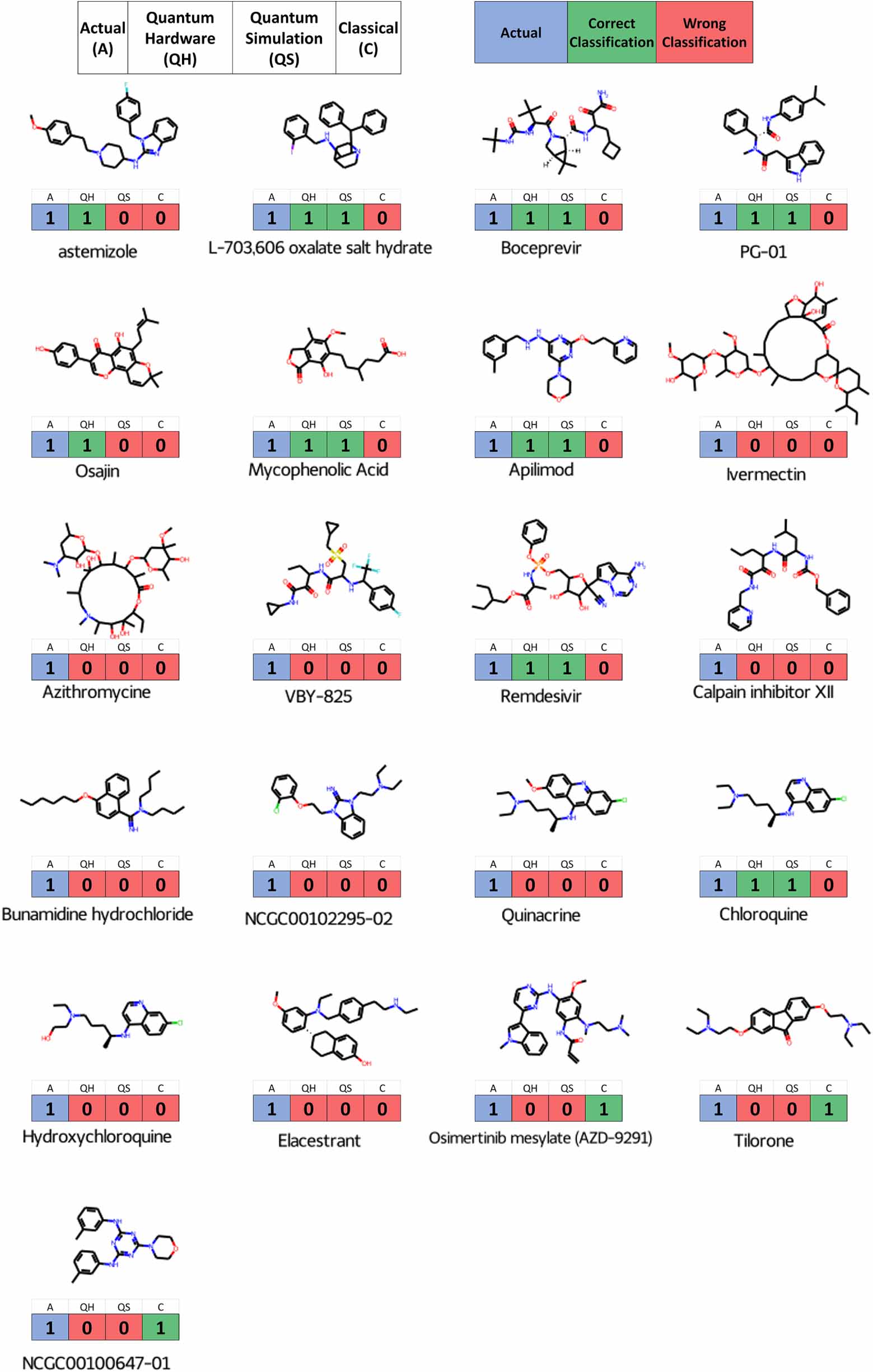 Quantum machine learning framework for virtual screening in drug ...