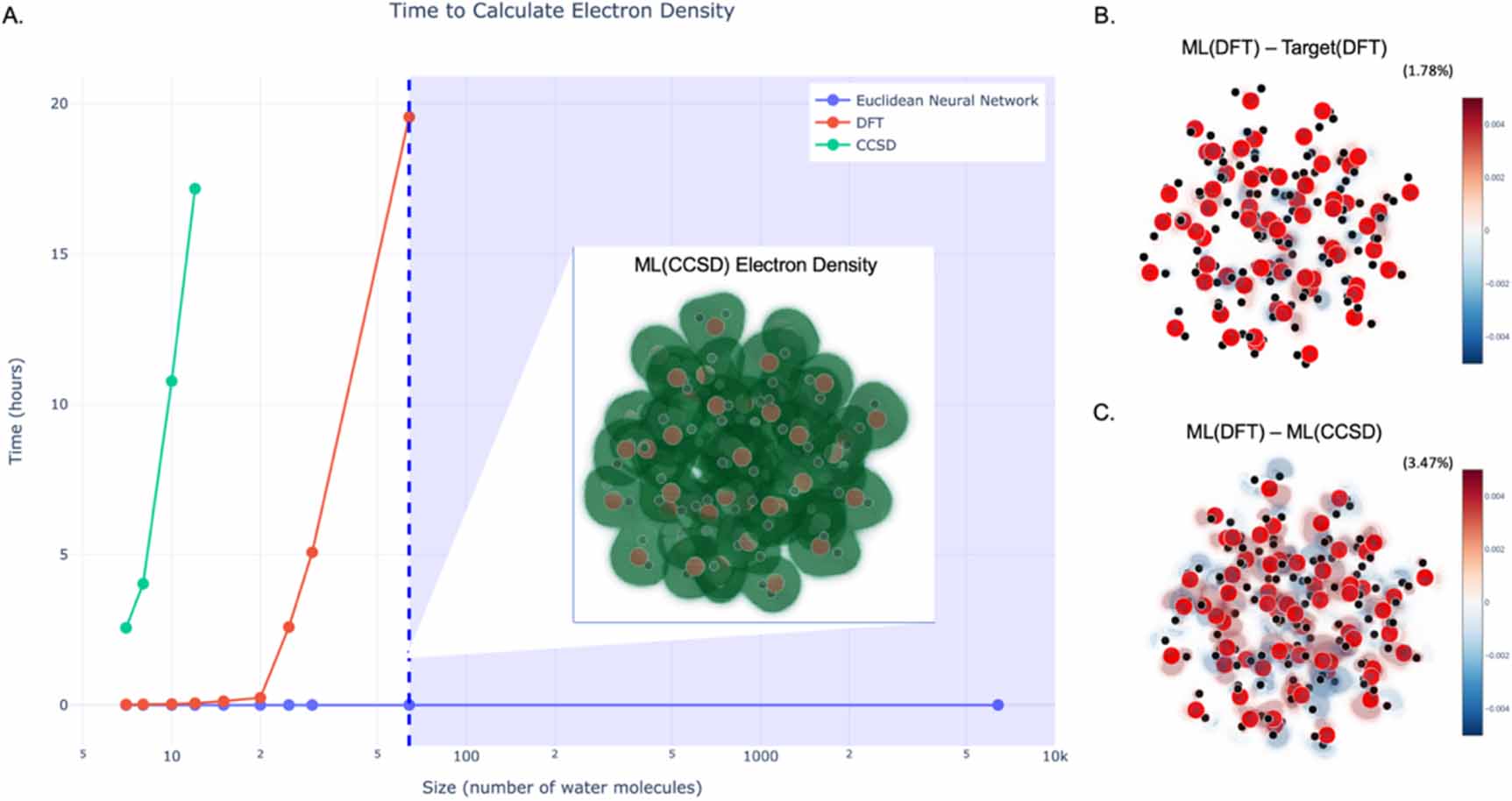 A recipe for cracking the quantum scaling limit with machine learned ...