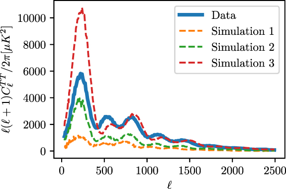 Robust simulation-based inference in cosmology with Bayesian neural ...