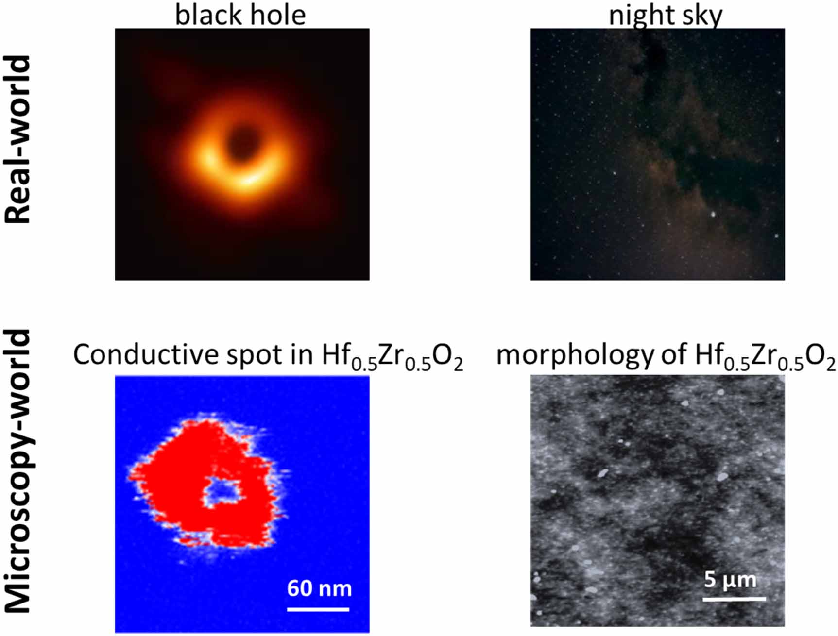 Probe microscopy is all you need - IOPscience