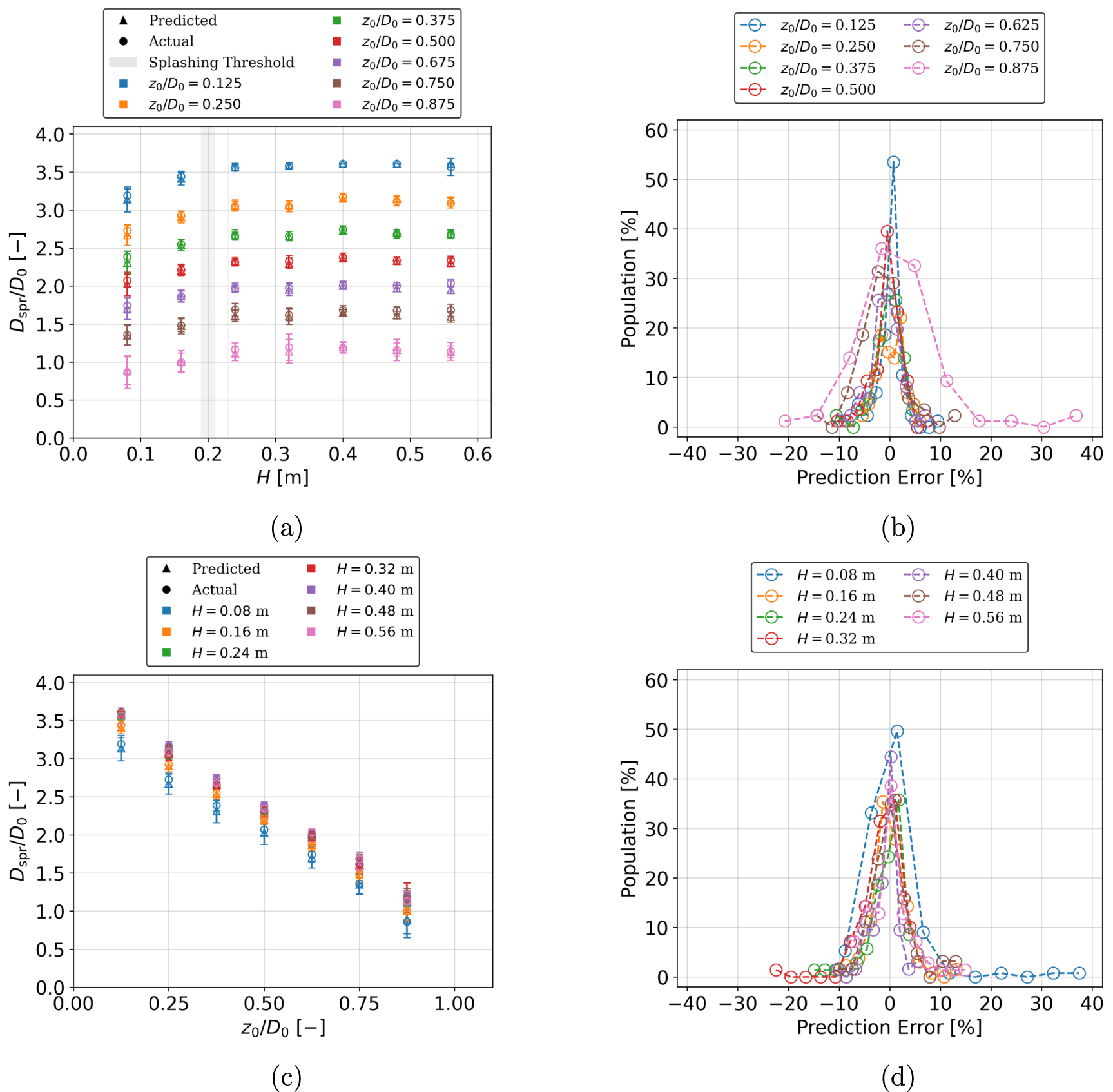 Prediction of the morphological evolution of a splashing drop using an ...