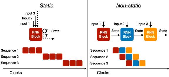 Ultra-low latency recurrent neural network inference on FPGAs for ...