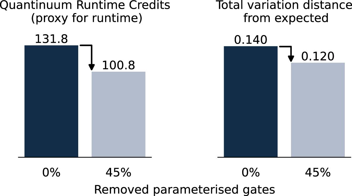 Bayesian learning of parameterised quantum circuits - IOPscience
