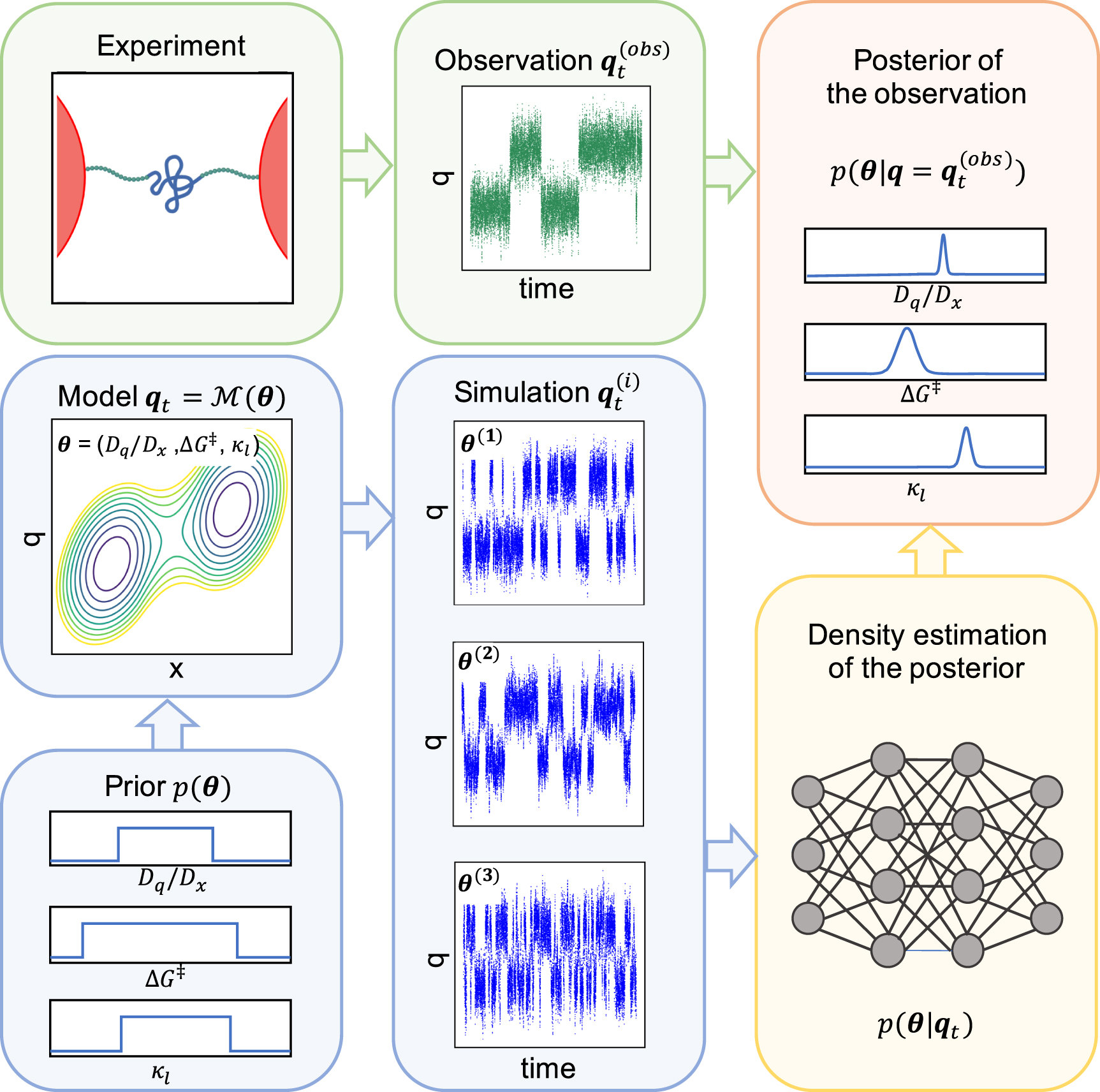 Simulation-based inference of single-molecule force spectroscopy ...