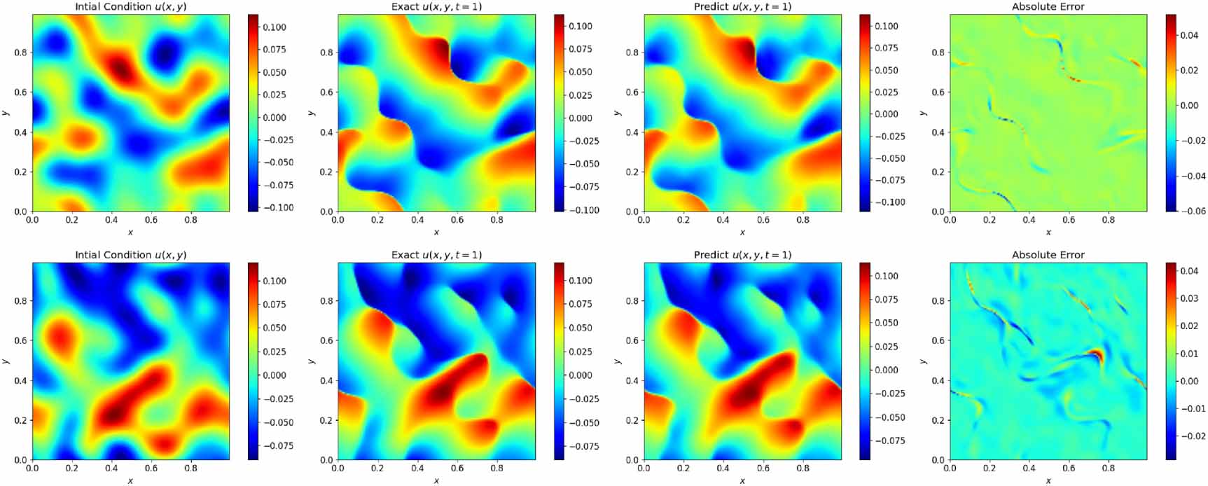 Applications of physics informed neural operators - IOPscience