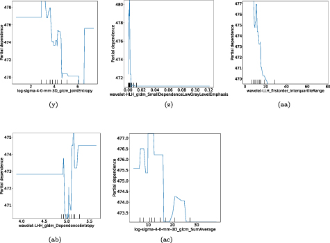 Interpretable machine learning model to predict survival days of ...